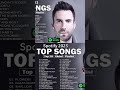Top 40 Songs Of 2022 2023 Best English Songs Best Pop Music Playlist On Spotify New Songs 2023