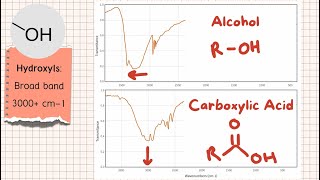 Infrared Spectroscopy | 5 Essential Peaks Explained 🔬