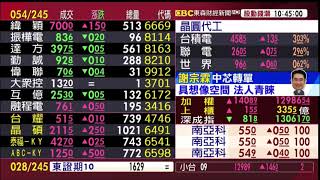【大戶羅盤籌碼動能】謝宗霖 2020/09/16 連線 股動錢潮 東森財經新聞 (圖)