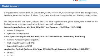 Polystyrene Market Share 2020- 2027