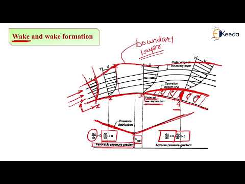 Wake and Wake Formation - Compressible Flow - Fluid Mechanics