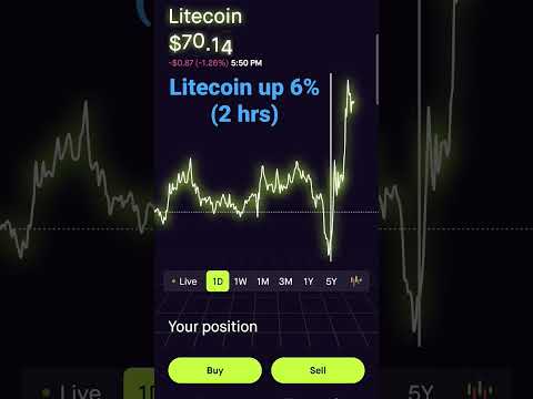 Crypto Litecoin Up 6% In 2 Hours