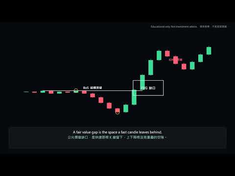 Video GQL Pending Breakout Gold Expert