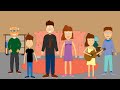 Family Members Song