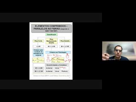 Peças video