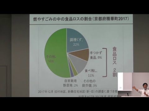 ・オープンキャンパス模擬授業　京都府立大学生命環境学部環境デザイン学科　山川肇 教授　「知ってますか？　3Rの本当の意味」vol.2