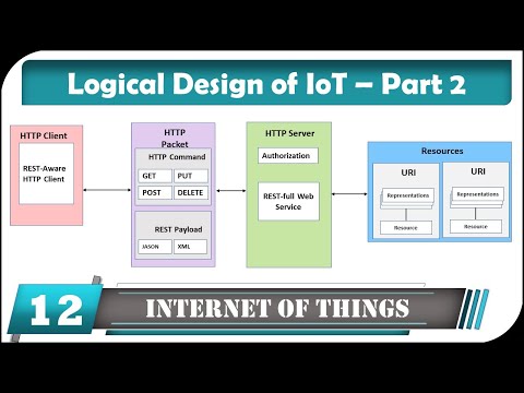 IoT Introduction