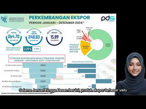 Perkembangan Ekspor Indonesia Periode Desember 2024 (Angka Sementara)