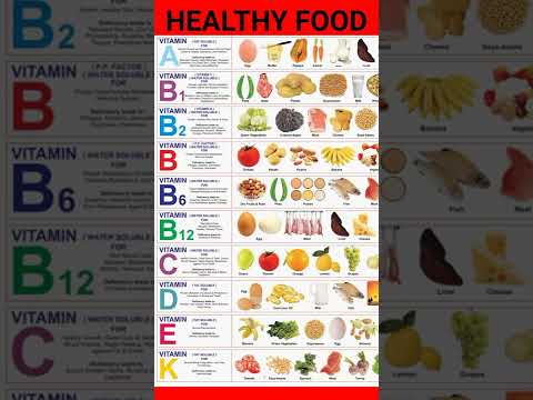 Fruit in Vitamins Knowledge Questions|| Vitamins #vitamin #vitamins#education #youtybeshorts#shorts