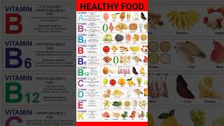 Fruit in Vitamins Knowledge Questions|| Vitamins #vitamin #vitamins#education #youtybeshorts#shorts