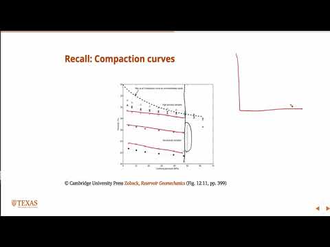 Porosity and perm. reduction due to depletion