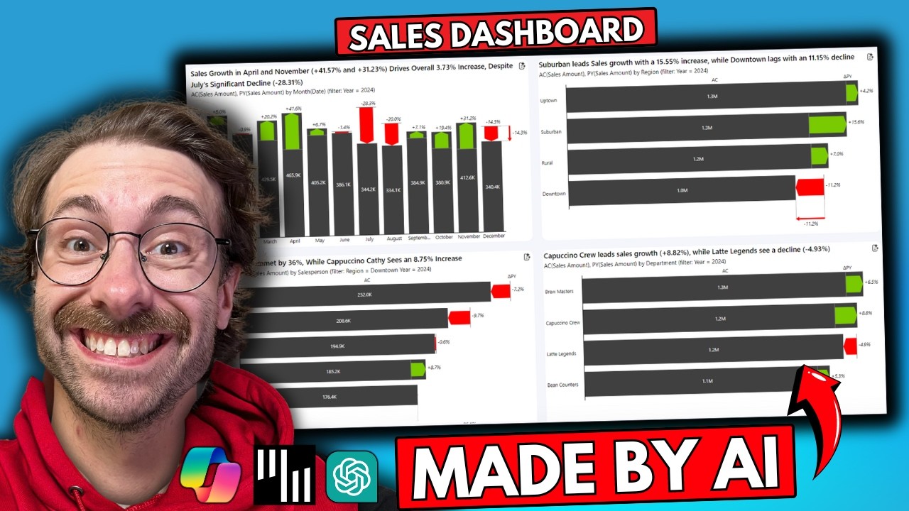 3 Ways to Make Awesome Sales Dashboards with AI in 2 Minutes (ChatGPT, Zebra AI & Copilot)