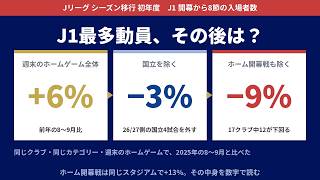 J1最多動員、その後は？ 同じクラブ・同じスタジアムで比べた｜シーズン移行初年度 8月開幕の入場者数を数字で読む