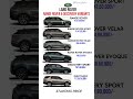 Range Rover Discovery Variant Rangerover Defender Discovery
