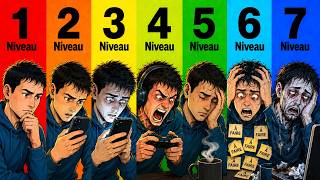Les 7 Niveaux de Procrastination