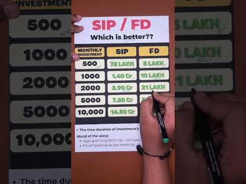 SIP vs FD | Which Is Better for You in 2025? | Complete Breakdown & Reality Check