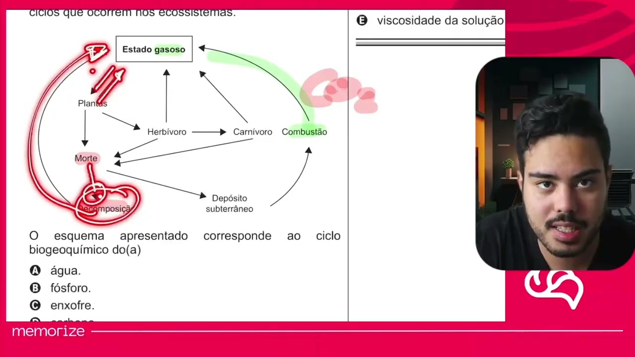 Resolução em Vídeo — Questão 50 ENEM 2016 PPL