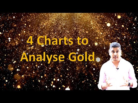 4 Charts to analyse Gold's recent rally. Can it sustain?