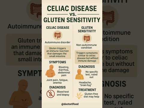 Celiac Disease vs Gluten Sensitivity | Key Differences Explained #healthyeating #healthylifestyle