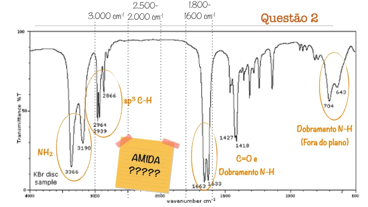 Espectrometria de Massas: Resolvendo questões 2