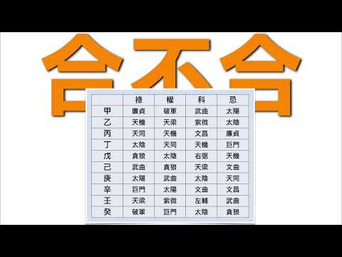 太歲入卦合盤