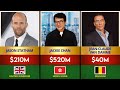 Richest Actors Martial Artists 2023