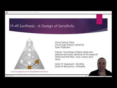 19-49 Channel of Synthesis