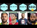 Comparison Richest Athletes 2022