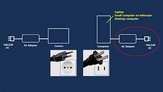 AC Adapter Voltage Leak