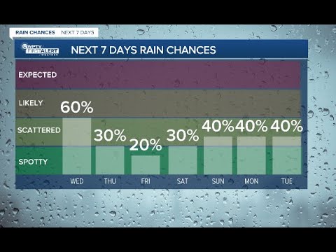 First Alert Weather Forecast for Morning of Wednesday, July, 6, 2022