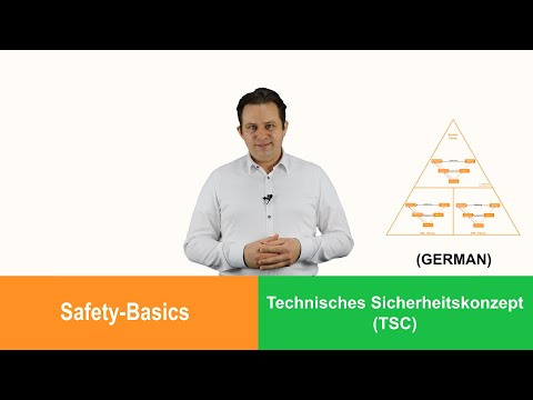 Funktionale Sicherheit & Technisches Sicherheitskonzept