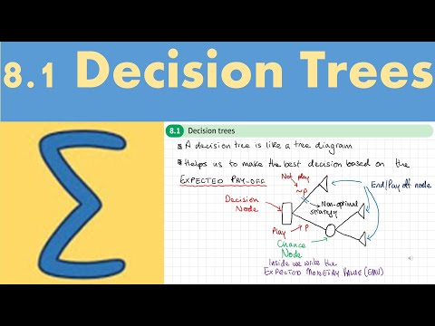 8.1 Decision trees (Decision 2 - Chapter 8: Decision analysis)