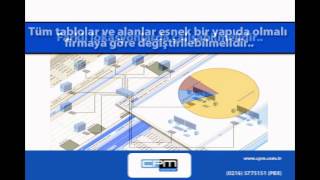 ERP SEÇERKEN NELERE DİKKAT EDİLMELİ?