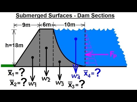 Mechanical Engineering: Forces on Submerged Surfaces (8 of 15) x=? of Dam Sections***