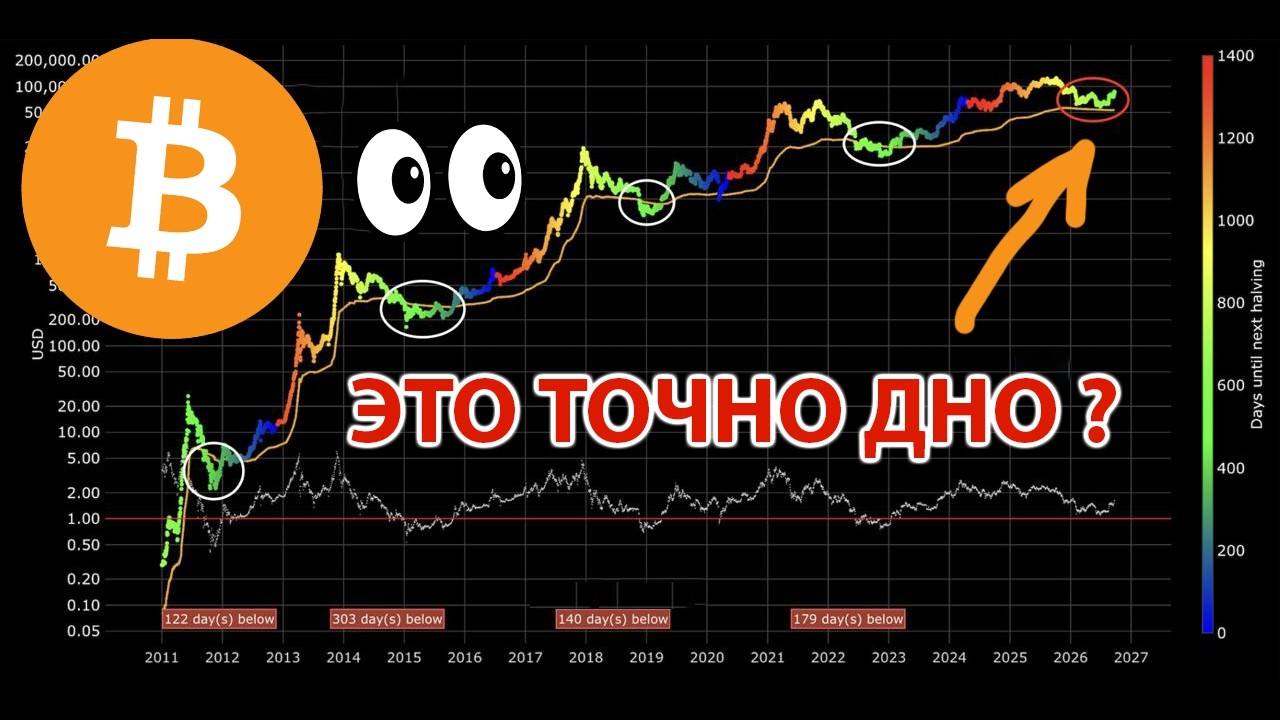 БИТКОИН: ОЧЕНЬ ПОХОЖЕ НА ДНО, НО ЕСТЬ ОДНО "НО" 🔴