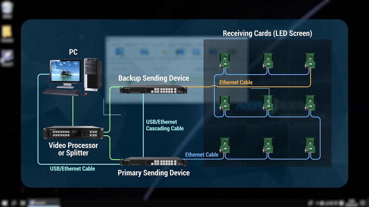 09 How to do Redundancy Setting | Novastar