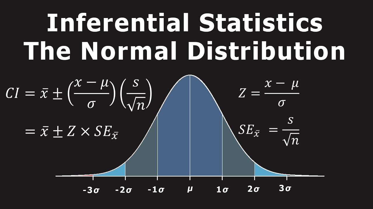Inferential Statistics - The Normal Distribution, Hypothesis Testing, & Confidence Levels/Intervals