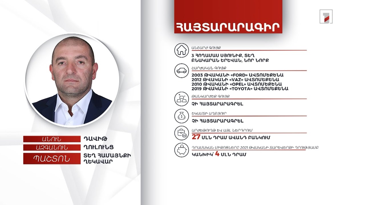 4 անշարժ գույք, 4 ավտոմեքենա. Տեղ համայնքի ղեկավար Դավիթ Ղուլունցի հայտարարագիրը