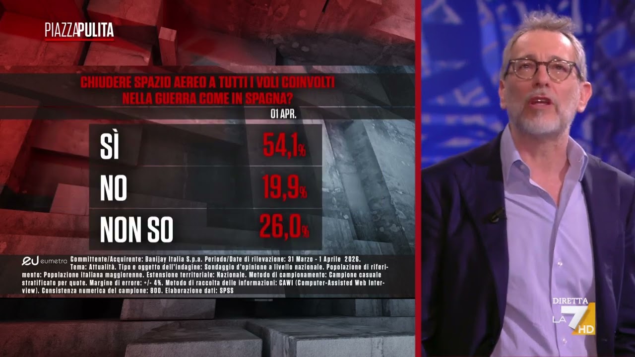 Leader opposizione, chiusura spazio aereo e intenzioni di voto: i sondaggi di Eumetra