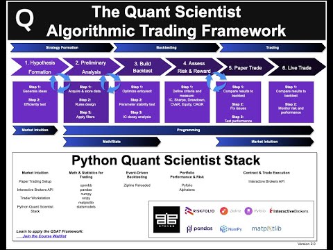 40 Years of knowledge went into THIS Algorithmic Trading Framework