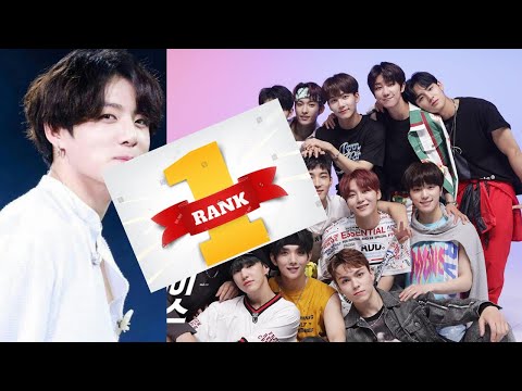 KPOP NEWS : BTS Jungkook record,Momoland donates,iz*one win,SEVENTEEN rank #1 and  BTS V achievement