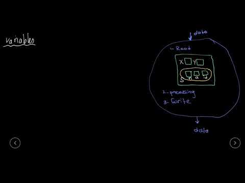 Python 1 01 Python Pycharm and Jupter Notebook {بايثون بالعربى}