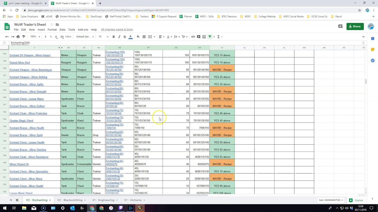 Unit 5 - Data Modelling Applications