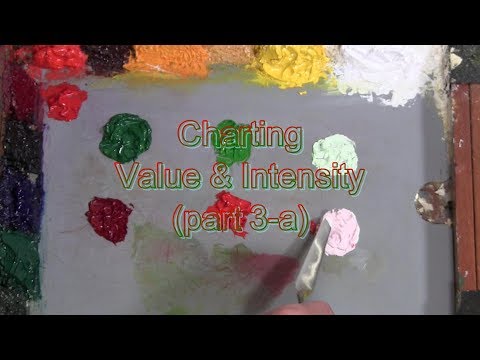 Quick Tip 229 - Charting Value and Intensity p3-a