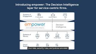 AI for Service-Centric Firms | empower: Smarter Project Estimation with AI