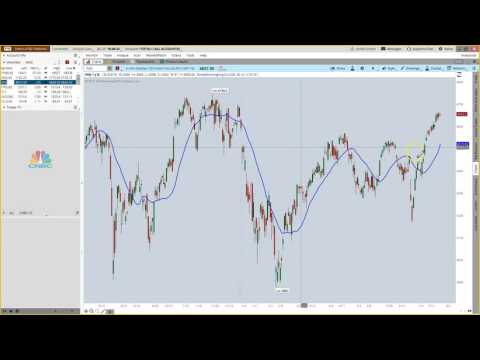 Trading Consolidation Patterns - Market Update July 25 2016