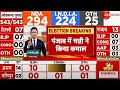 Punjab Lok Sabha Election 2024 Results Update पंजाब में चन्नी ने क�