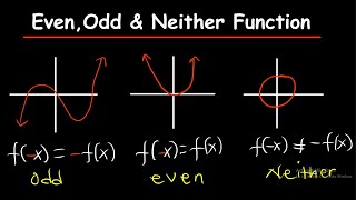 Even, odd or neither functions | Basics of Functions