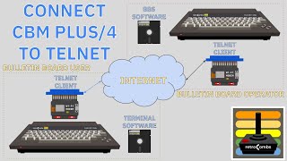 📞 Connect a Commodore Plus/4 to a BBS in 2025 | No 300 Baud Modem Needed!