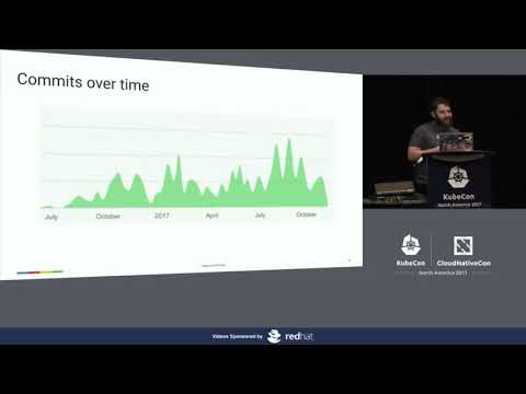 Helm Chart Patterns I   Vic Iglesias, Google WugC mbbiWU